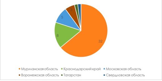 Преследуемые за защиту природы и экоузники