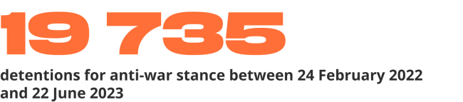 19747
Detentions for anti-war stance between 24 February 2022 and 20 July 2023